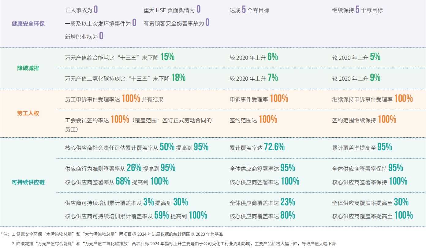 可持续发展目标